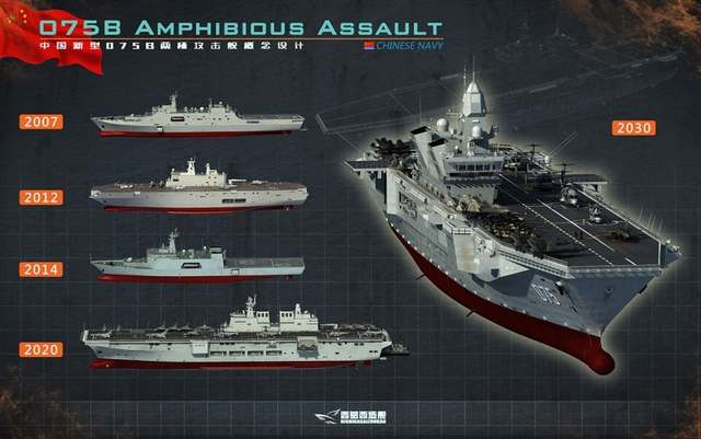 传闻中的中国海军075两栖登陆舰