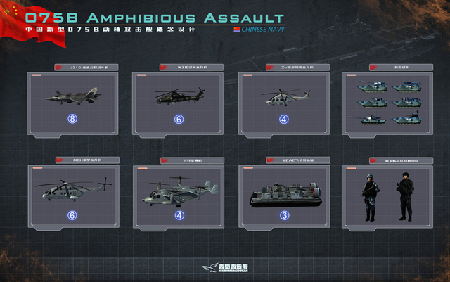 传闻中的中国海军075两栖登陆舰