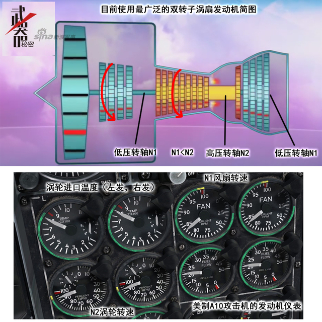 细微之处见真章:略谈喷气发动机结构与工作原理