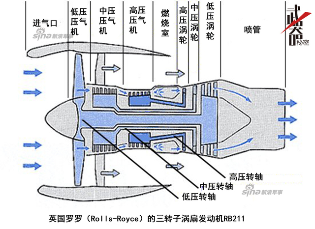 细微之处见真章:略谈喷气发动机结构与工作原理