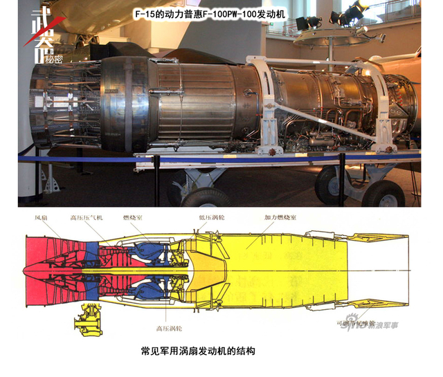 细微之处见真章:略谈喷气发动机结构与工作原理