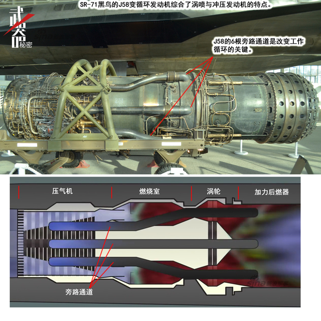 细微之处见真章:略谈喷气发动机结构与工作原理