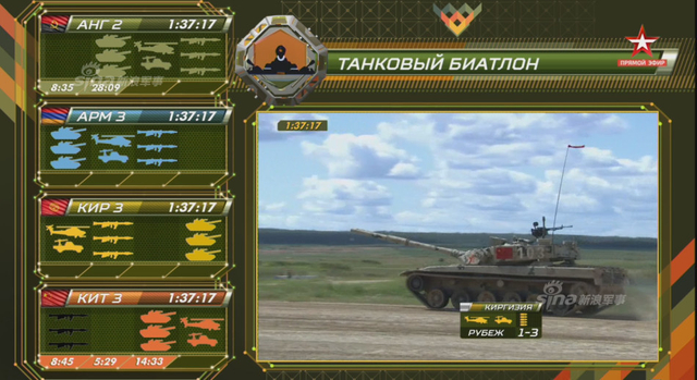 中国96B坦克以绝对优势首个冲过终点