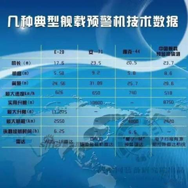 中国舰载预警机长这样?中美俄航母预警机比拼