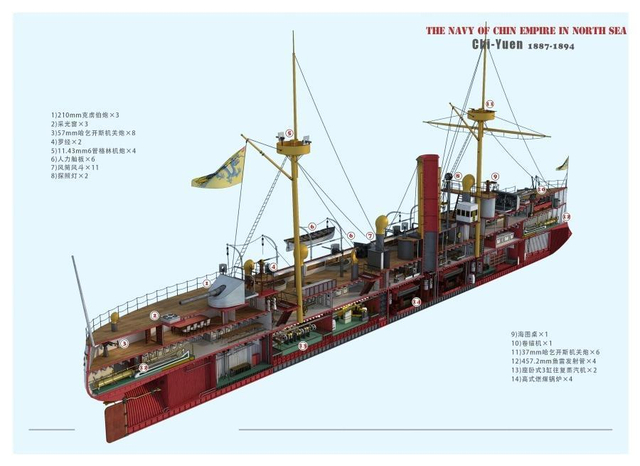 国耻族辱不敢忘！甲午海战致远纪念舰正式下水