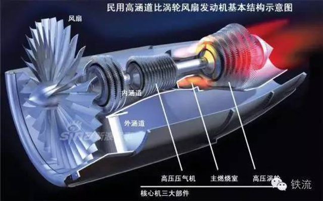 中国涡扇6发动机坎坷历程：比肩AL31最终下马