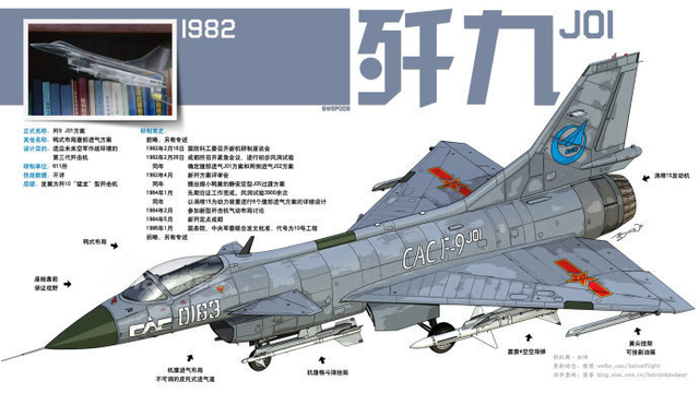 中国涡扇6发动机坎坷历程：比肩AL31最终下马