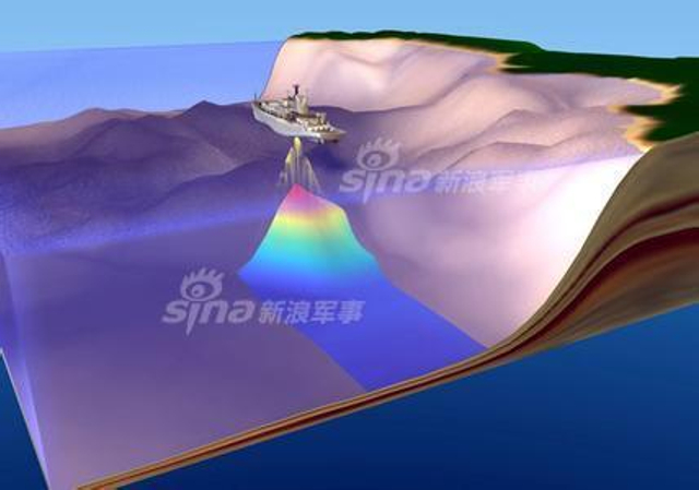 美军无人潜航器在南海做什么？中国有更先进的