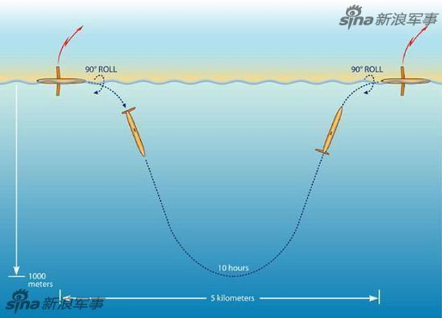 美军无人潜航器在南海做什么？中国有更先进的