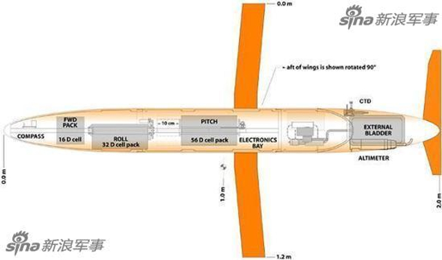美军无人潜航器在南海做什么？中国有更先进的