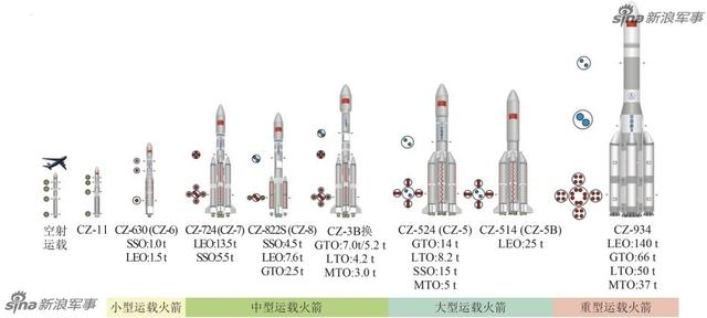 曝中国火箭发展计划:雄心壮志