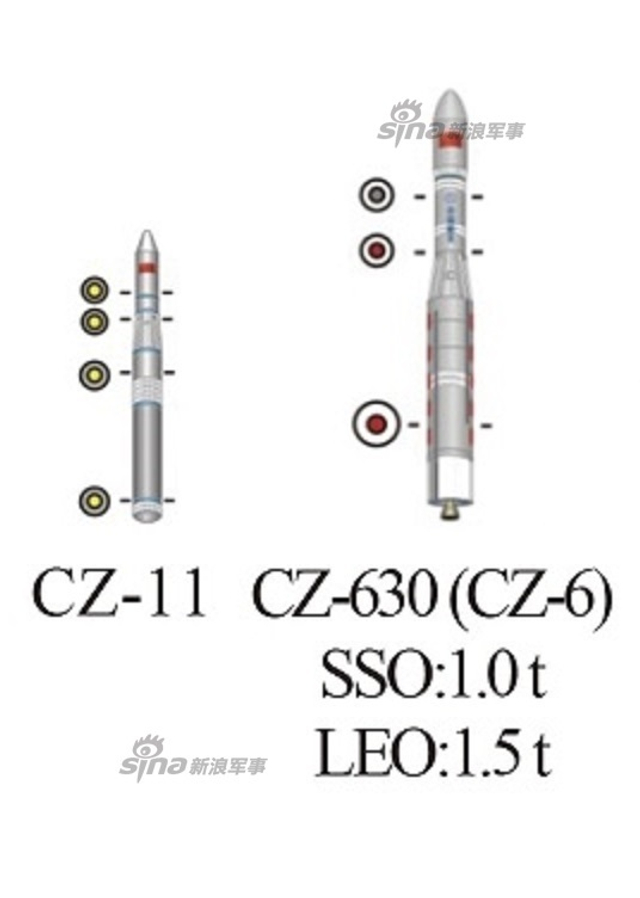 中国2030年发射超重型火箭！还有运20空射火箭