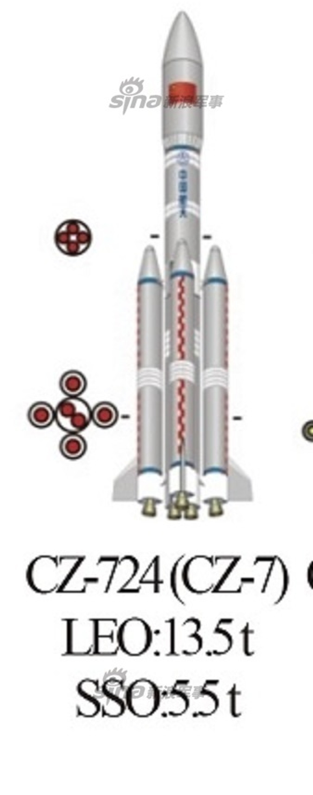 中国2030年发射超重型火箭！还有运20空射火箭