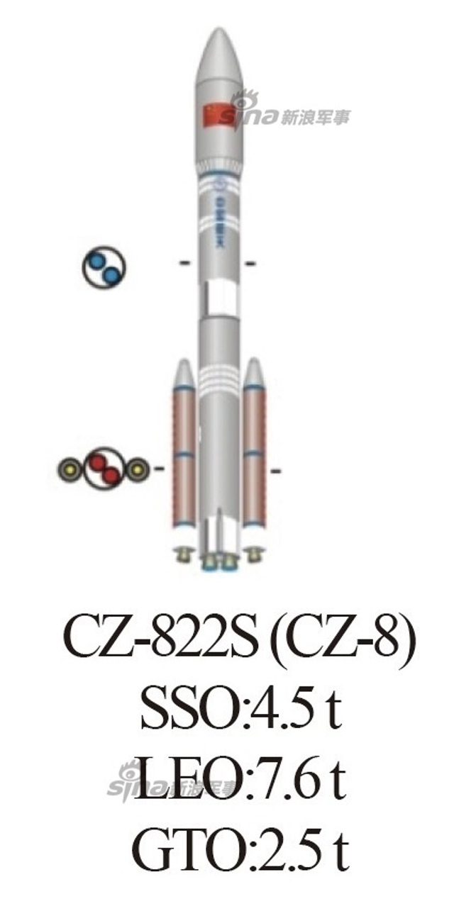 中国2030年发射超重型火箭！还有运20空射火箭