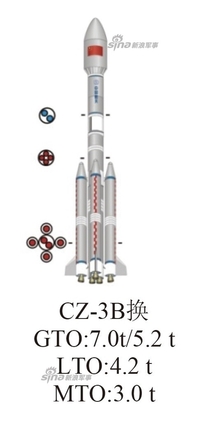 中国2030年发射超重型火箭！还有运20空射火箭