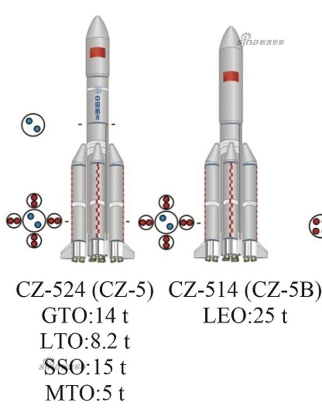 中国2030年发射超重型火箭！还有运20空射火箭