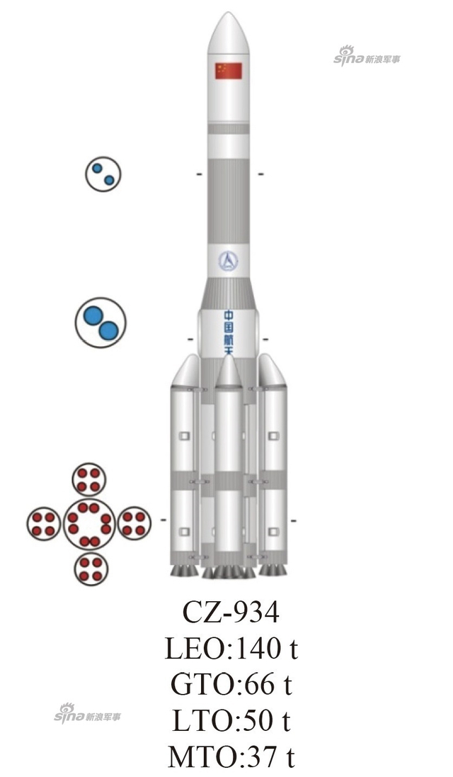 中国2030年发射超重型火箭！还有运20空射火箭