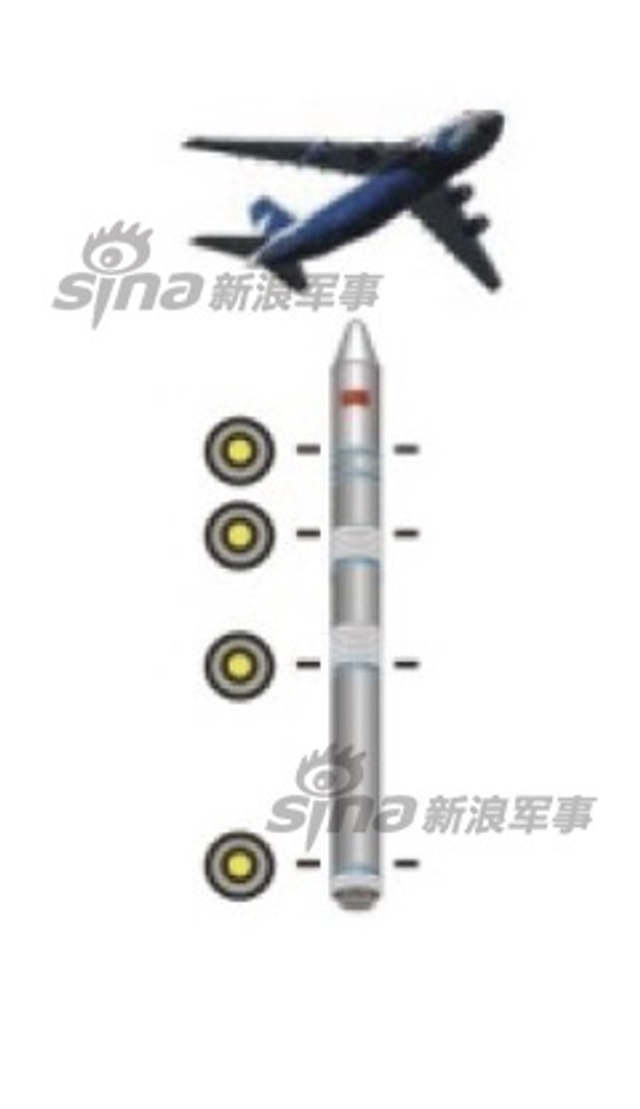 中国2030年发射超重型火箭！还有运20空射火箭