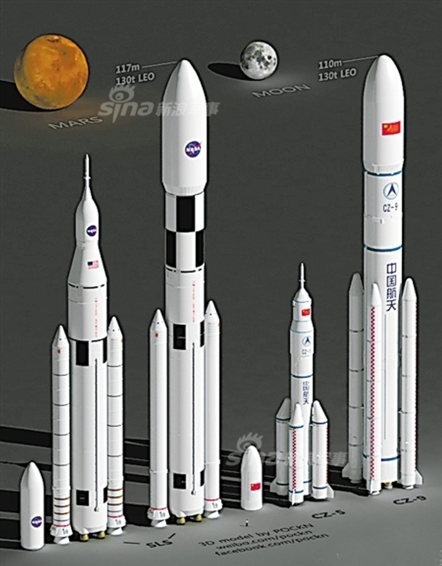 中国2030年发射超重型火箭！还有运20空射火箭