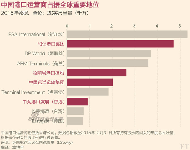 英媒臆测中国海上超级大国雄心:挑战美霸主地位