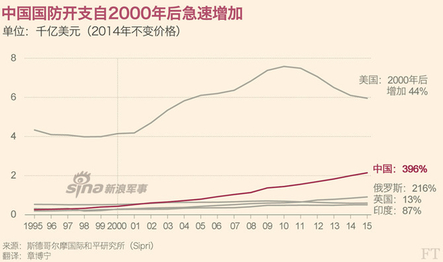 英媒臆测中国海上超级大国雄心:挑战美霸主地位