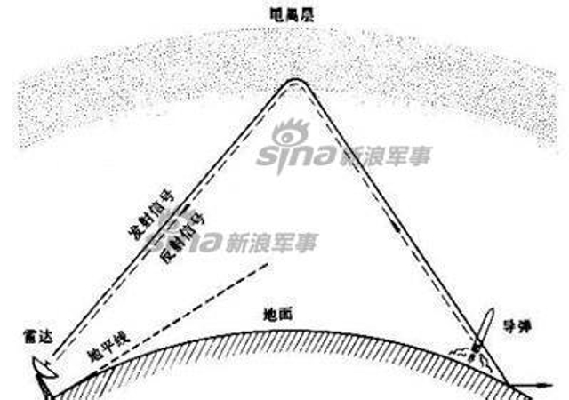 覆盖日韩全境！中国疑在内蒙设第二部天波雷达