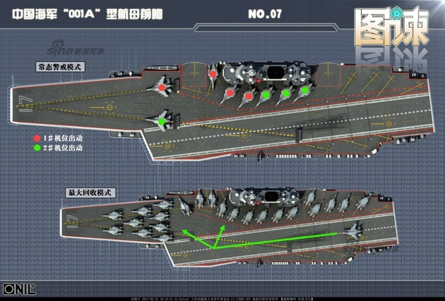 美军还将增加航母！希望中国国产航母尽快下水