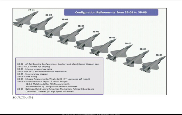 模仿中美研制五代机：印度正在研究DSI进气道