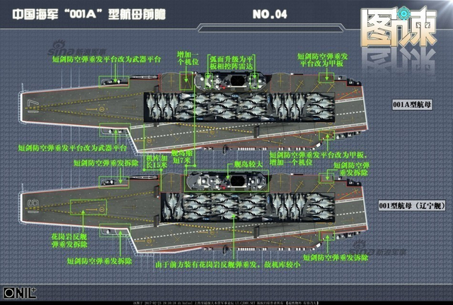 国产001A航母最新照：已经刷出白边上半年下水