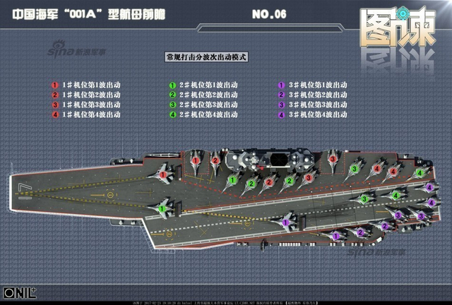 国产001A航母最新照：已经刷出白边上半年下水