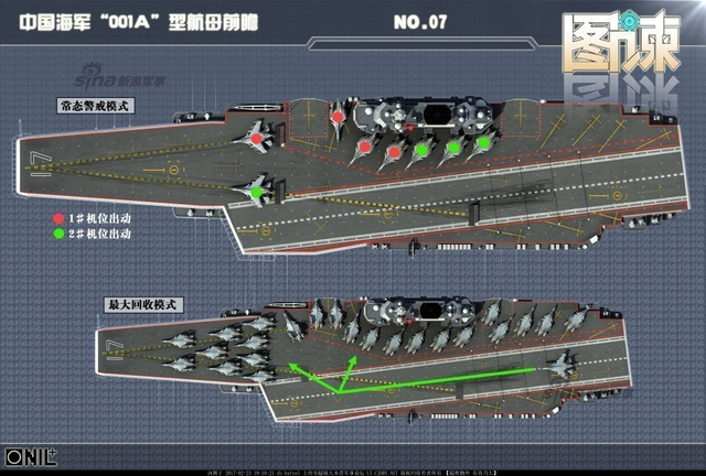 国产001A航母最新照：已经刷出白边上半年下水