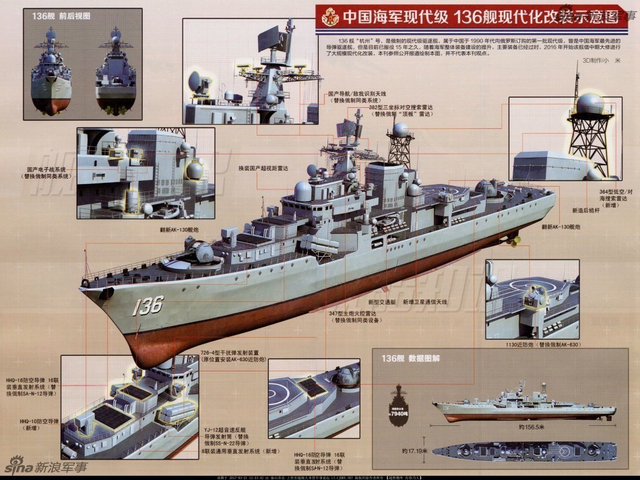电子设备基本完工：直击中国现代舰升级新进度