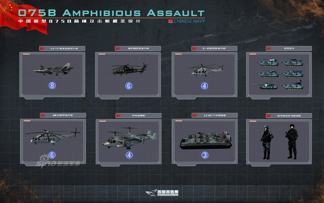或已开工建造!中国两栖攻击舰假想图战力超群