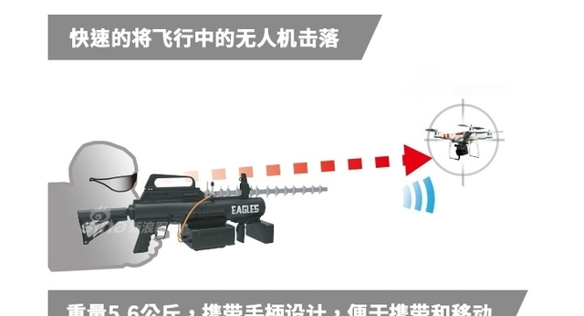 又一国产神器!伊拉克军队用中国无人机干扰器