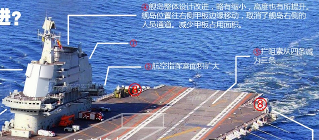 国产航母今日举行下水仪式?和辽宁舰有何不同