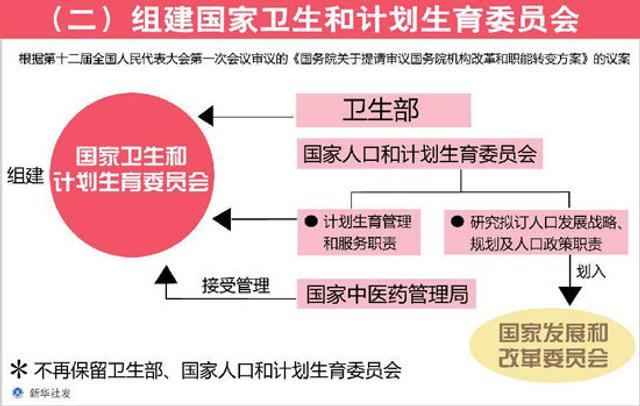 人口战略_中国人口(3)