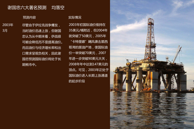 六大预测均落空