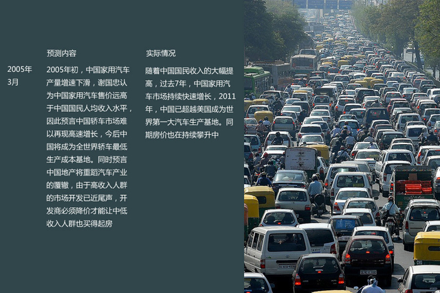 六大预测均落空