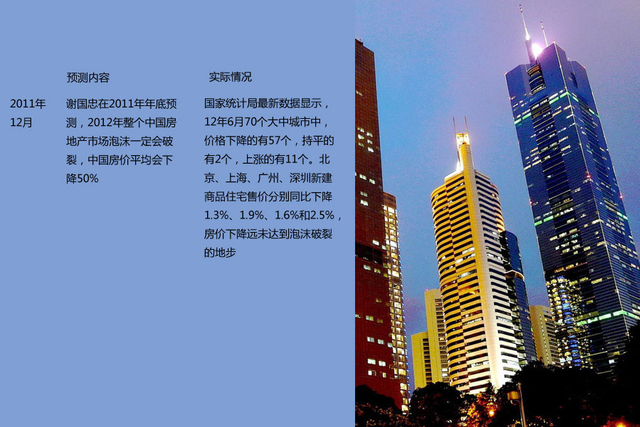 六大预测均落空