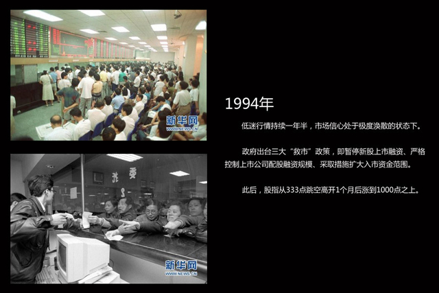 1994年：三大救市政策