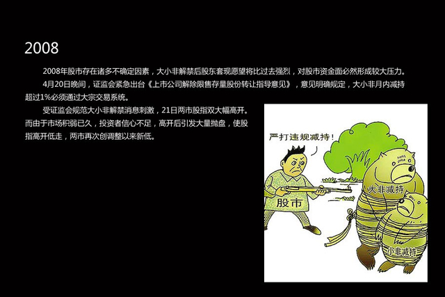 2008年：规范大小非解禁