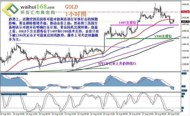 欧美gdp_中金在线外汇网 更新 更全 更专业的外汇资讯平台(3)