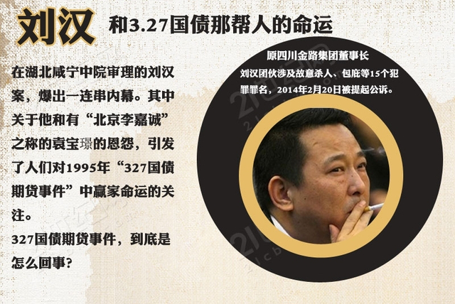 刘汉和327国债那帮人的命运