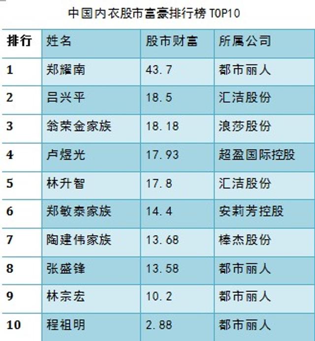 内衣企业排名_五百强企业排名世界(2)