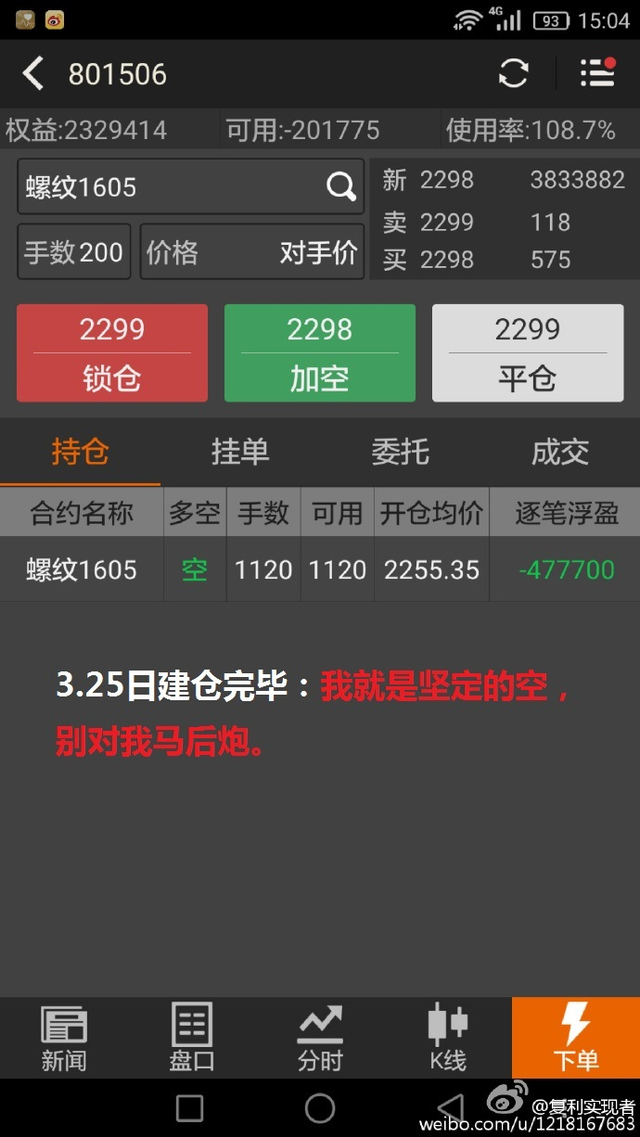 螺纹亏200万 新浪财经讯 新浪微博 @ 复利实现者 不幸最终还是爆仓了