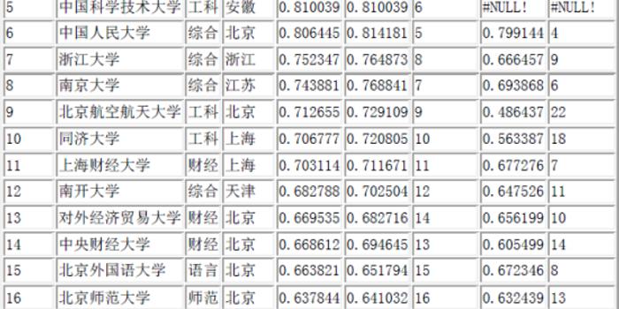 中国大学录取分数排行榜 15版 手机新浪网