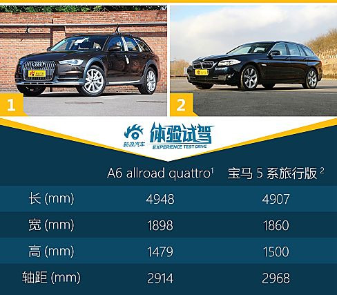 体验试驾奥迪A6 Allroad quattro