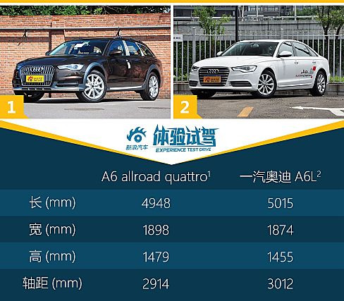 体验试驾奥迪A6 Allroad quattro