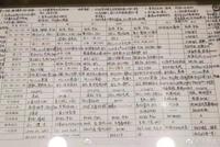 清华学霸日程表曝光 网友:优秀的人还比你努力
