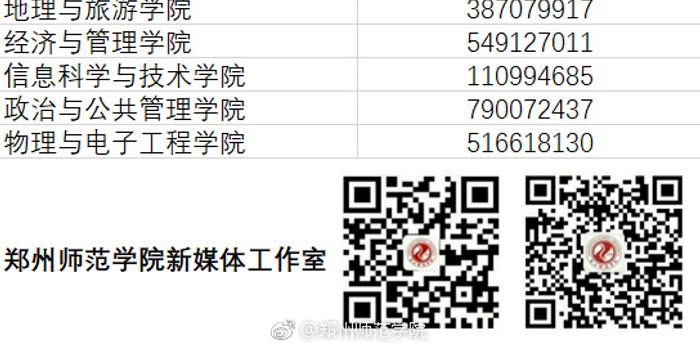鄭州師範學院2018級官方新生qq群群號